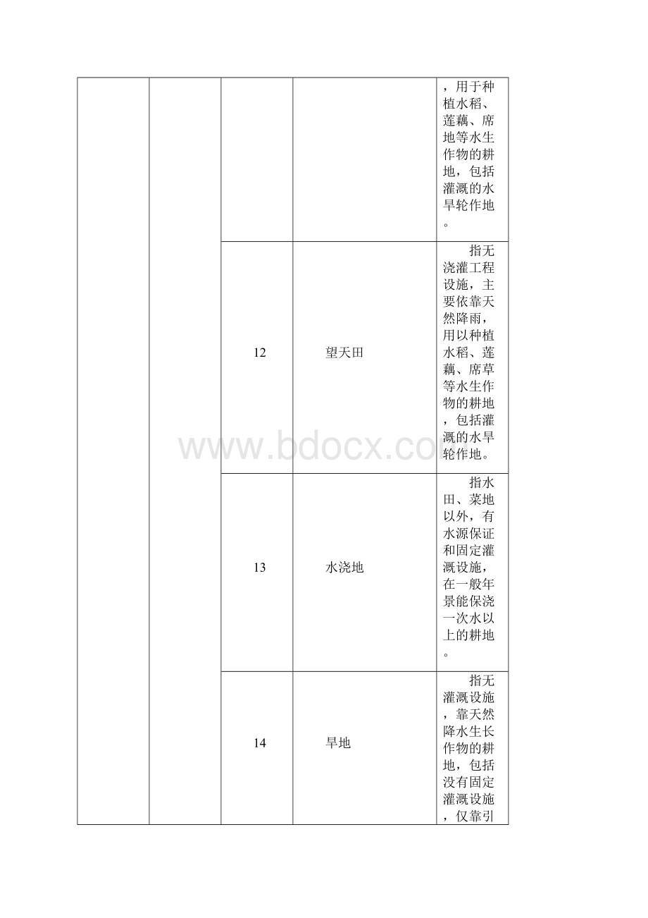 土地利用分类系统标准84890207各版全.docx_第3页