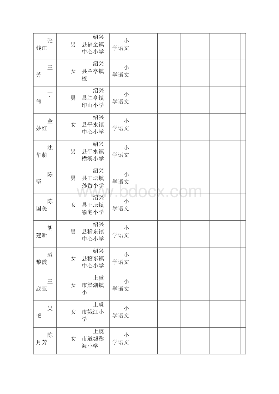 培训体系附件绍兴市农村中小学教师领雁工程部分学科首次培训.docx_第3页