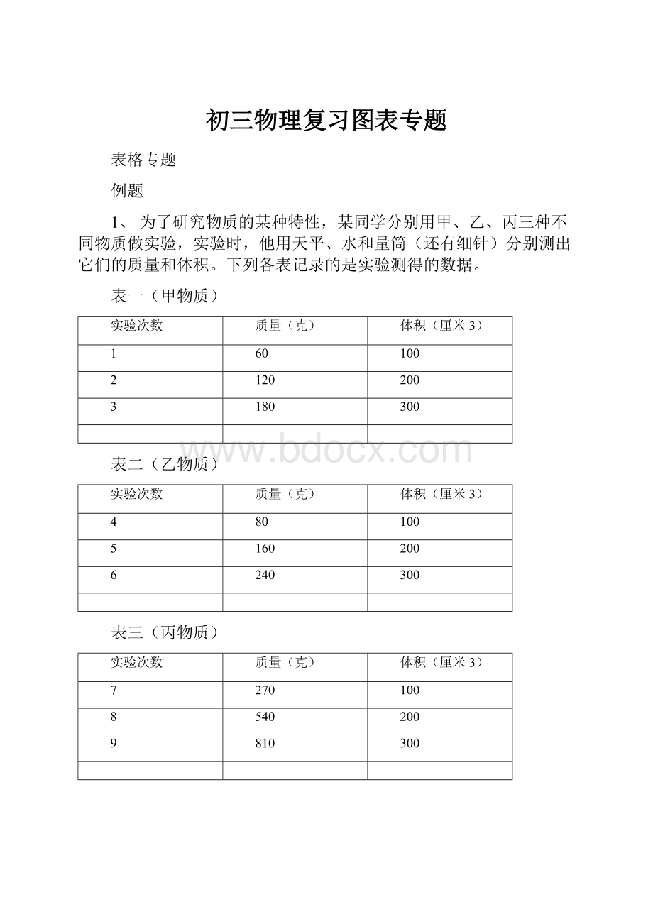 初三物理复习图表专题.docx