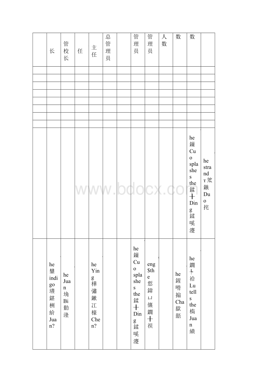 最新校舍管理类档案表样资料.docx_第3页