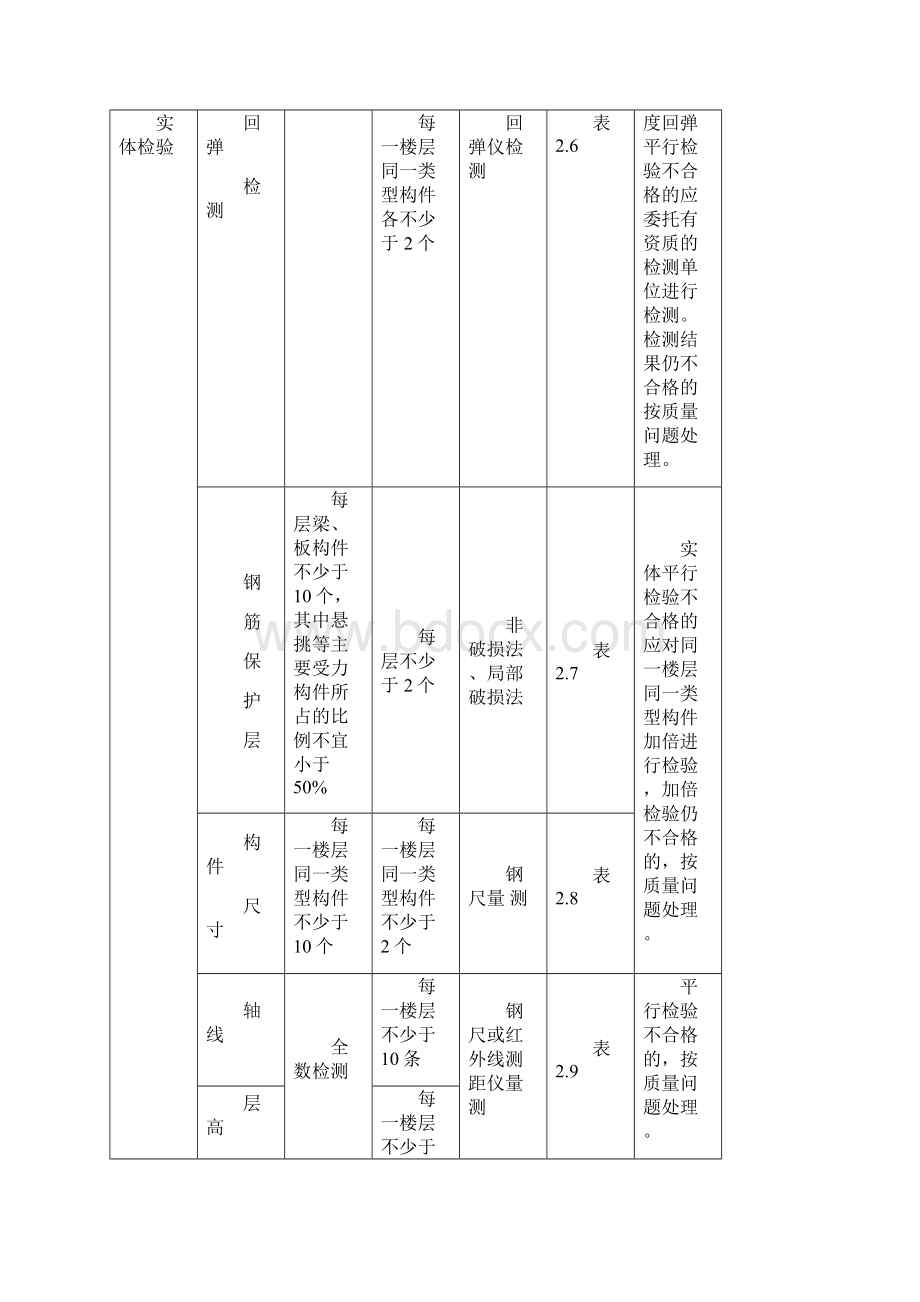 材料进场及实体结构质量检查方案.docx_第2页