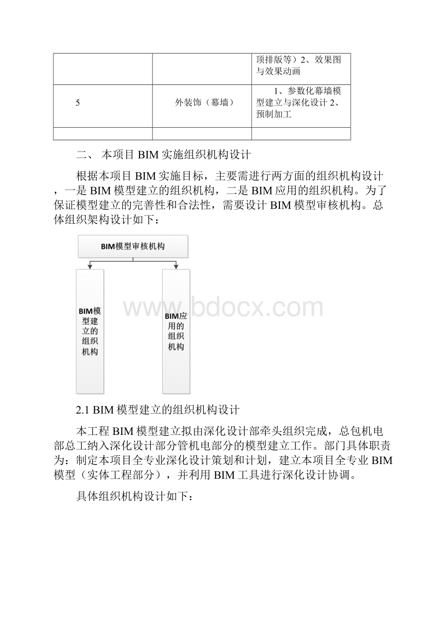 三局鲁能项目BIM管理制度与策划.docx_第2页