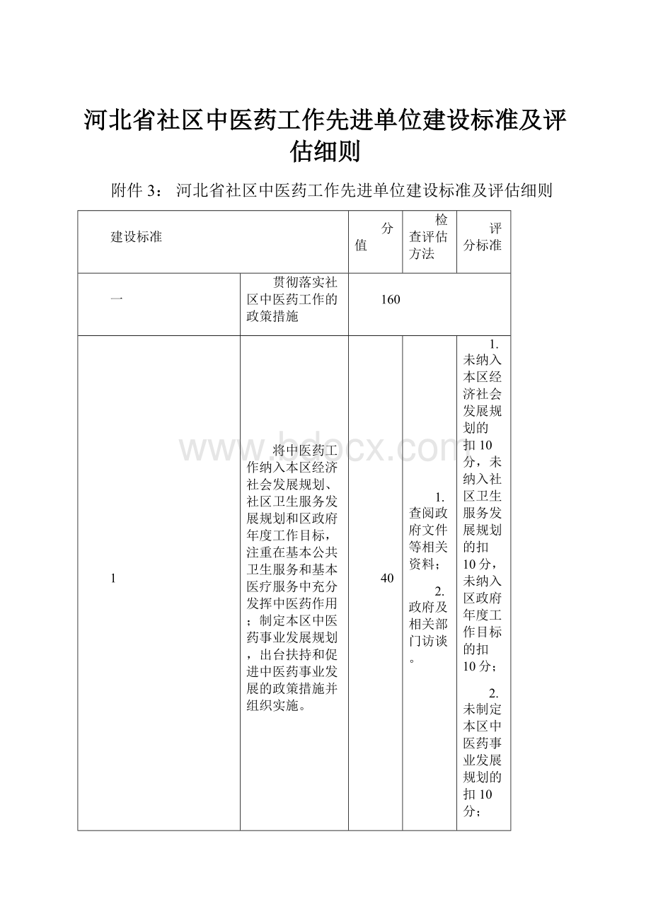 河北省社区中医药工作先进单位建设标准及评估细则.docx