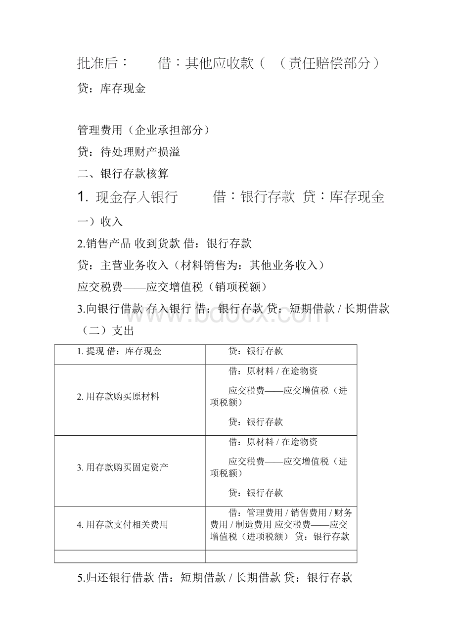 会计分录大全.docx_第2页