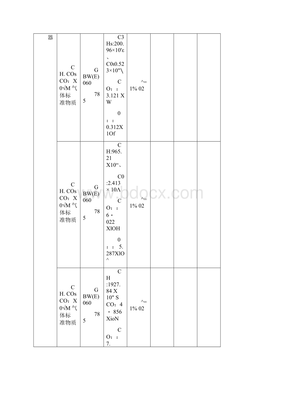 汽车排放气体测试仪检定装置计量标准技术报告.docx_第3页