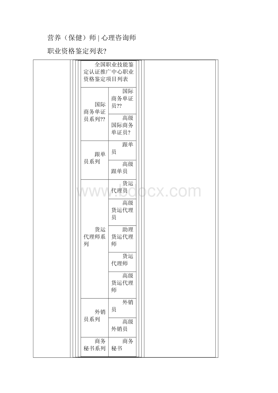 职业分类大全.docx_第3页