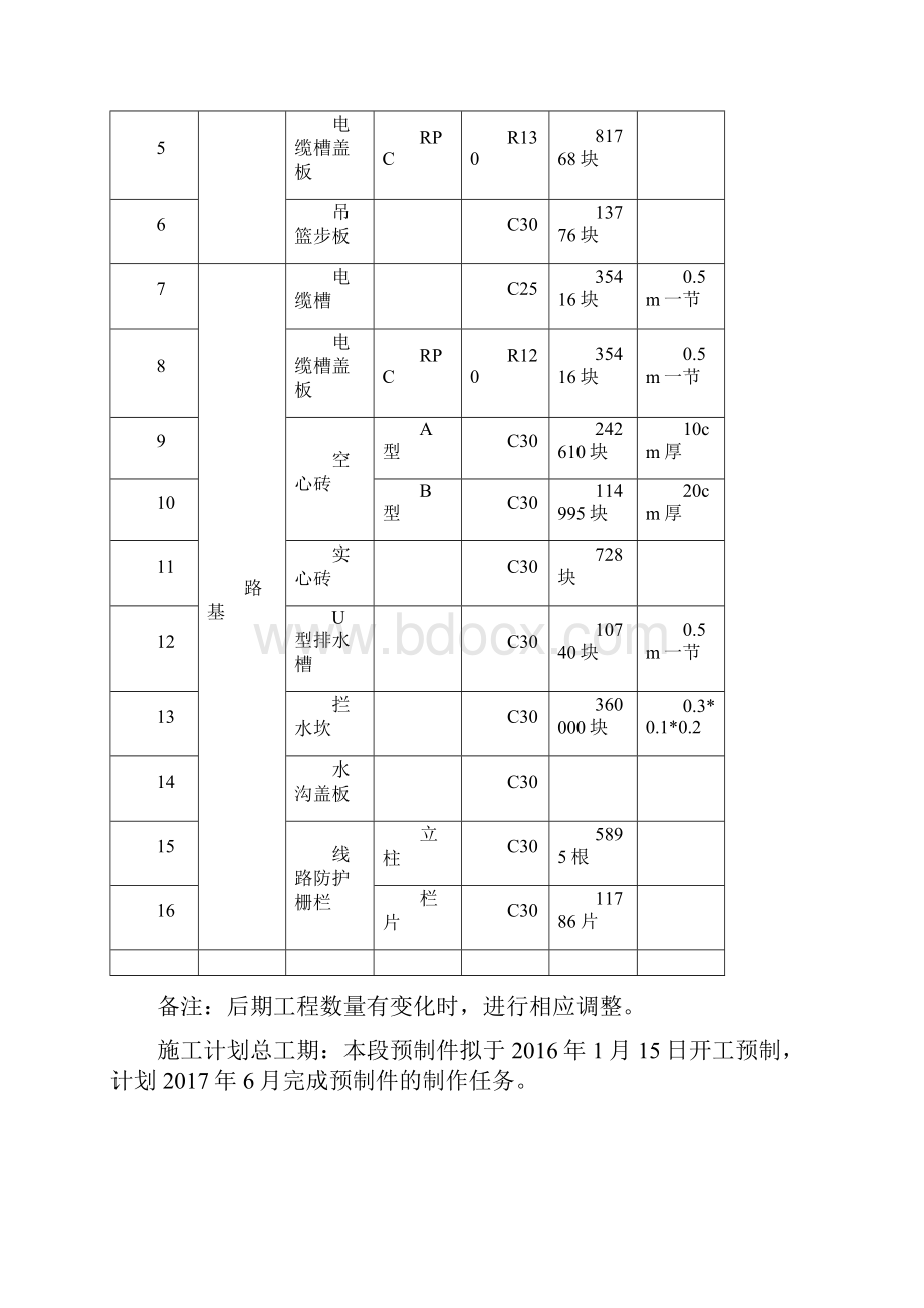 小型预制件预制场方案一分部19讲解.docx_第3页