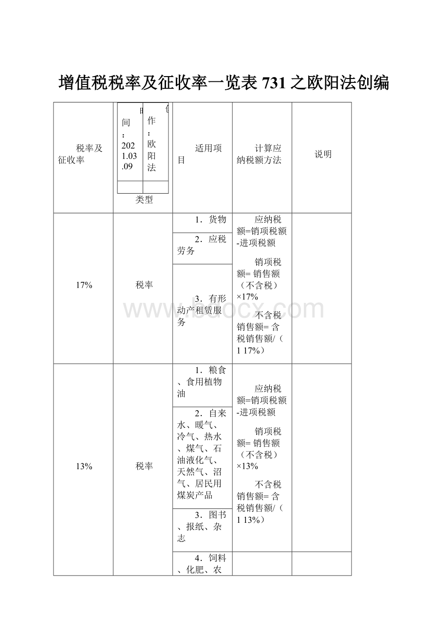 增值税税率及征收率一览表731之欧阳法创编.docx_第1页