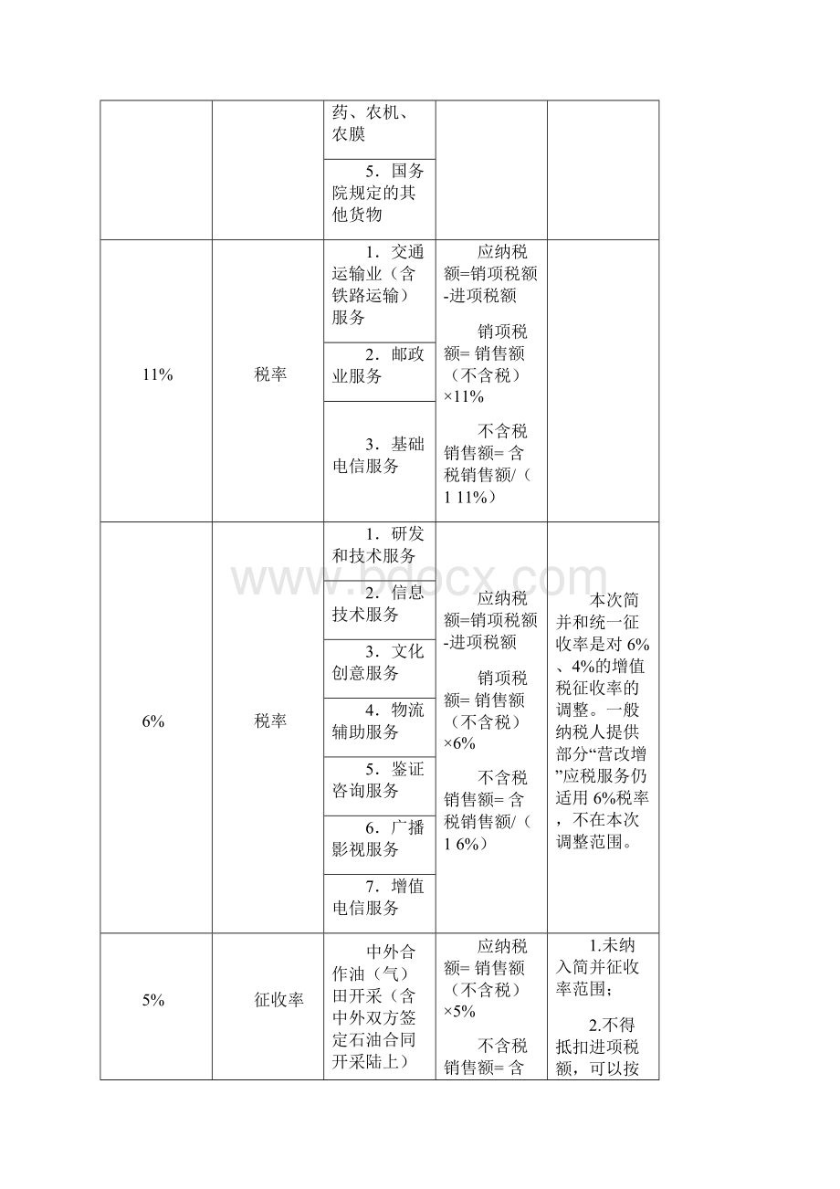 增值税税率及征收率一览表731之欧阳法创编.docx_第2页