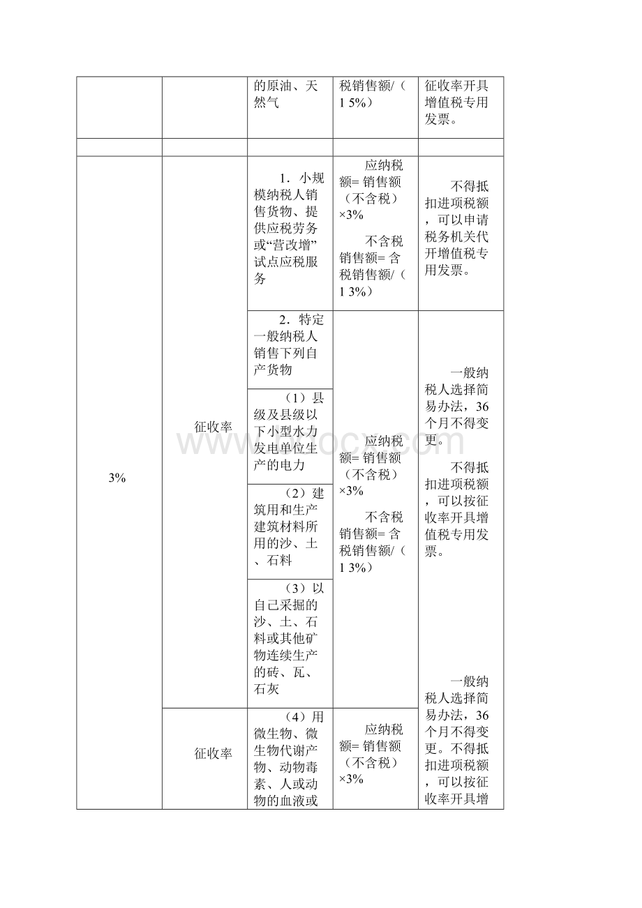 增值税税率及征收率一览表731之欧阳法创编.docx_第3页