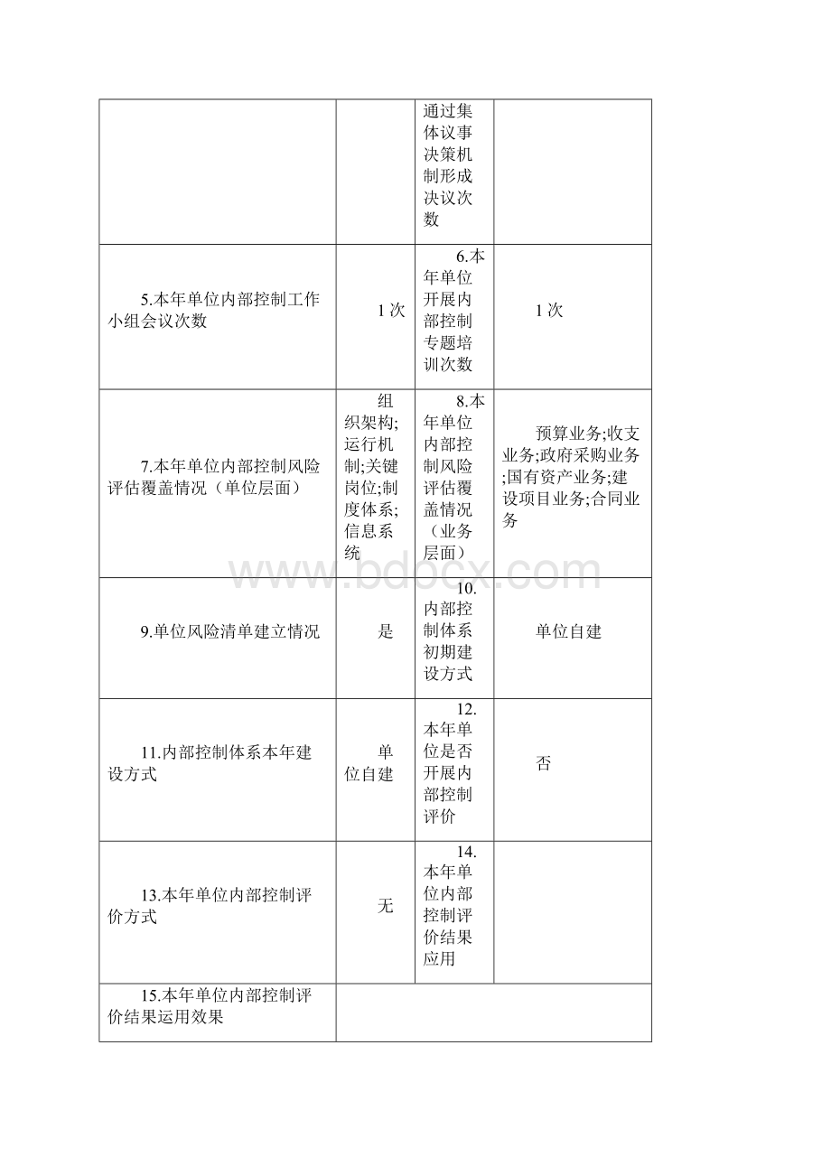 XX县农业农村局20XX年度行政事业单位内部控制报告专业完整格式模板.docx_第3页