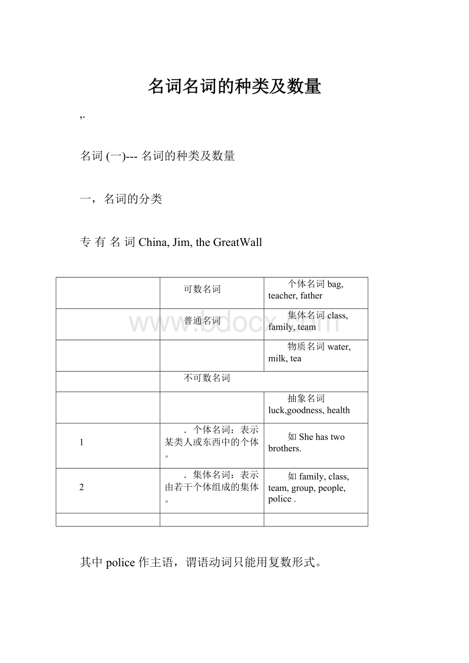 名词名词的种类及数量.docx_第1页