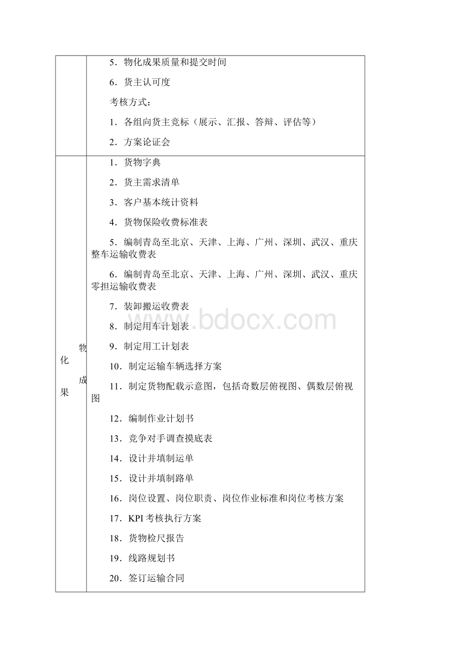 能力本位项目教学工作任务单运输项目08级范文.docx_第3页