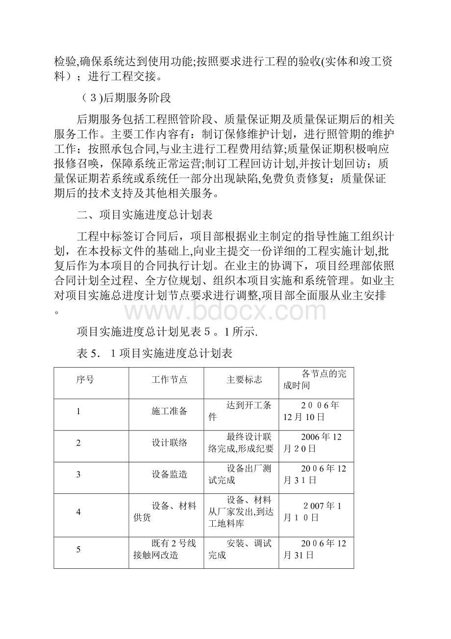 项目实施进度计划范本模板.docx_第2页