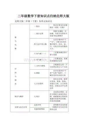 二年级数学下册知识点归纳北师大版.docx