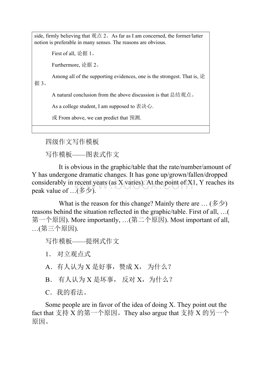 30天搞定四六级作文 作文背诵.docx_第2页