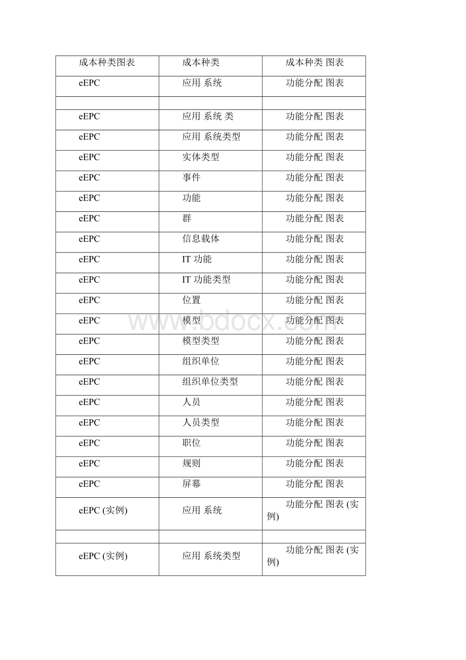 ARIS 41版中文完整培训教材95章.docx_第2页