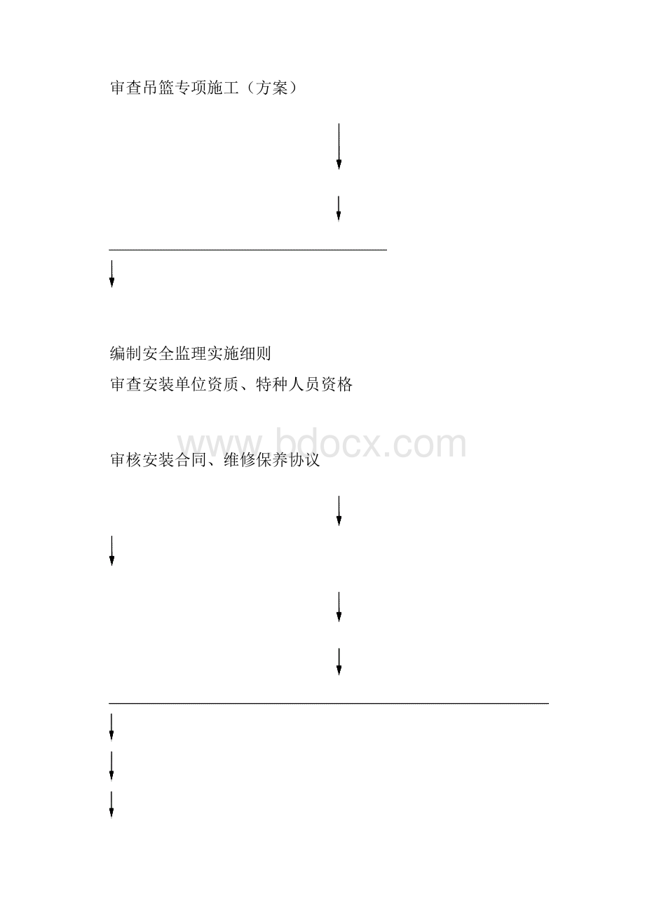 GGMBXZ08010吊篮监理实施细则.docx_第3页