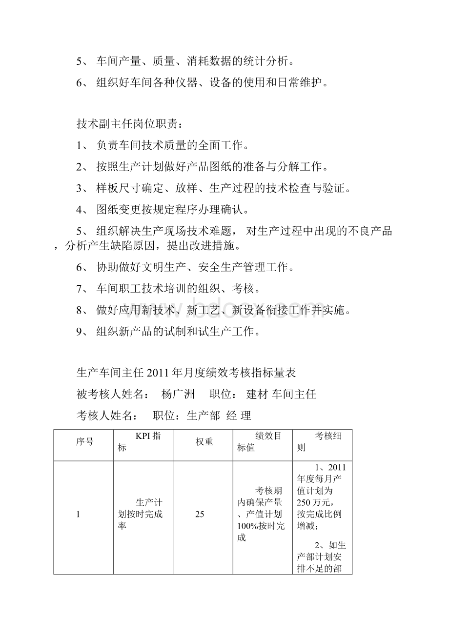 车间管理人员职责与考核方案.docx_第2页