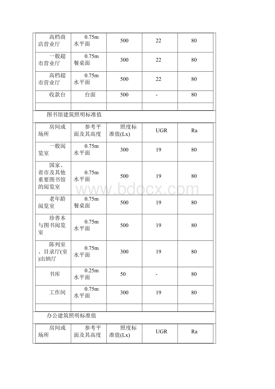 建筑设计照明照度指标.docx_第2页