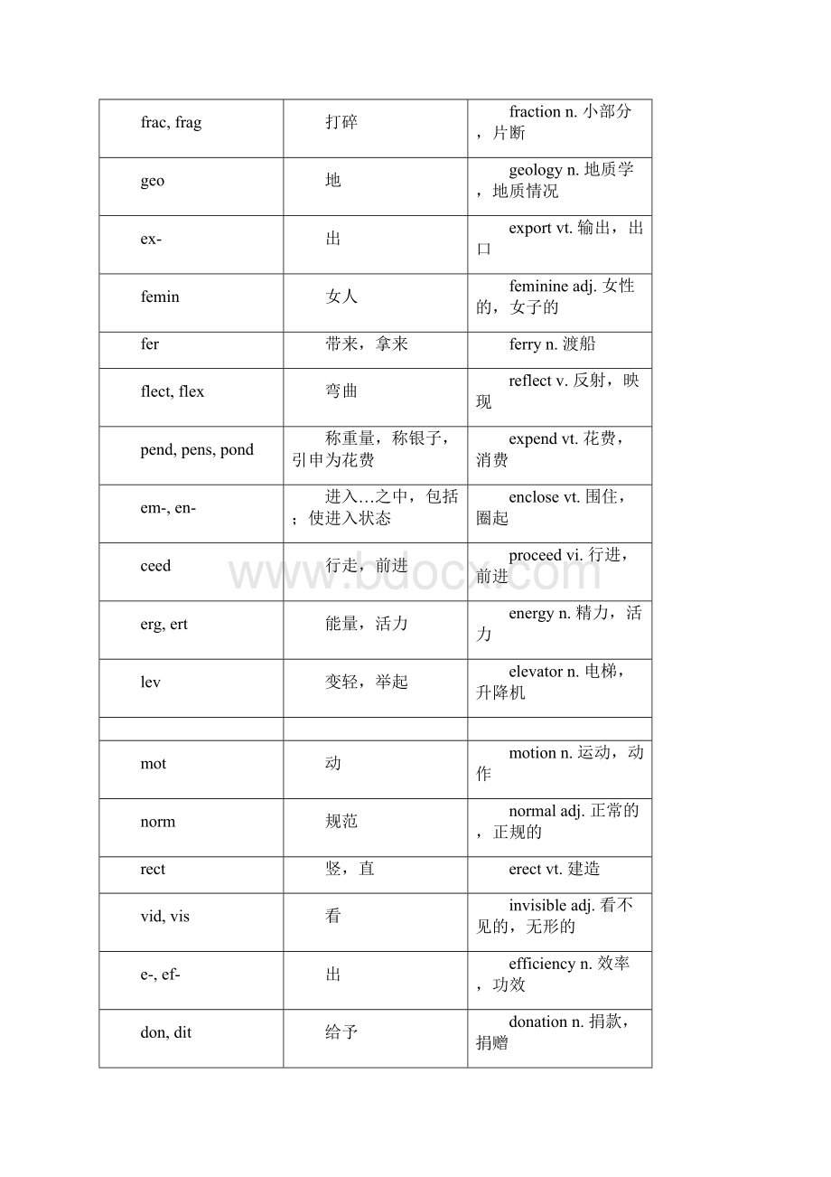 专题05 猜词题备战高考英语阅读理解秒杀思维和技巧.docx_第2页