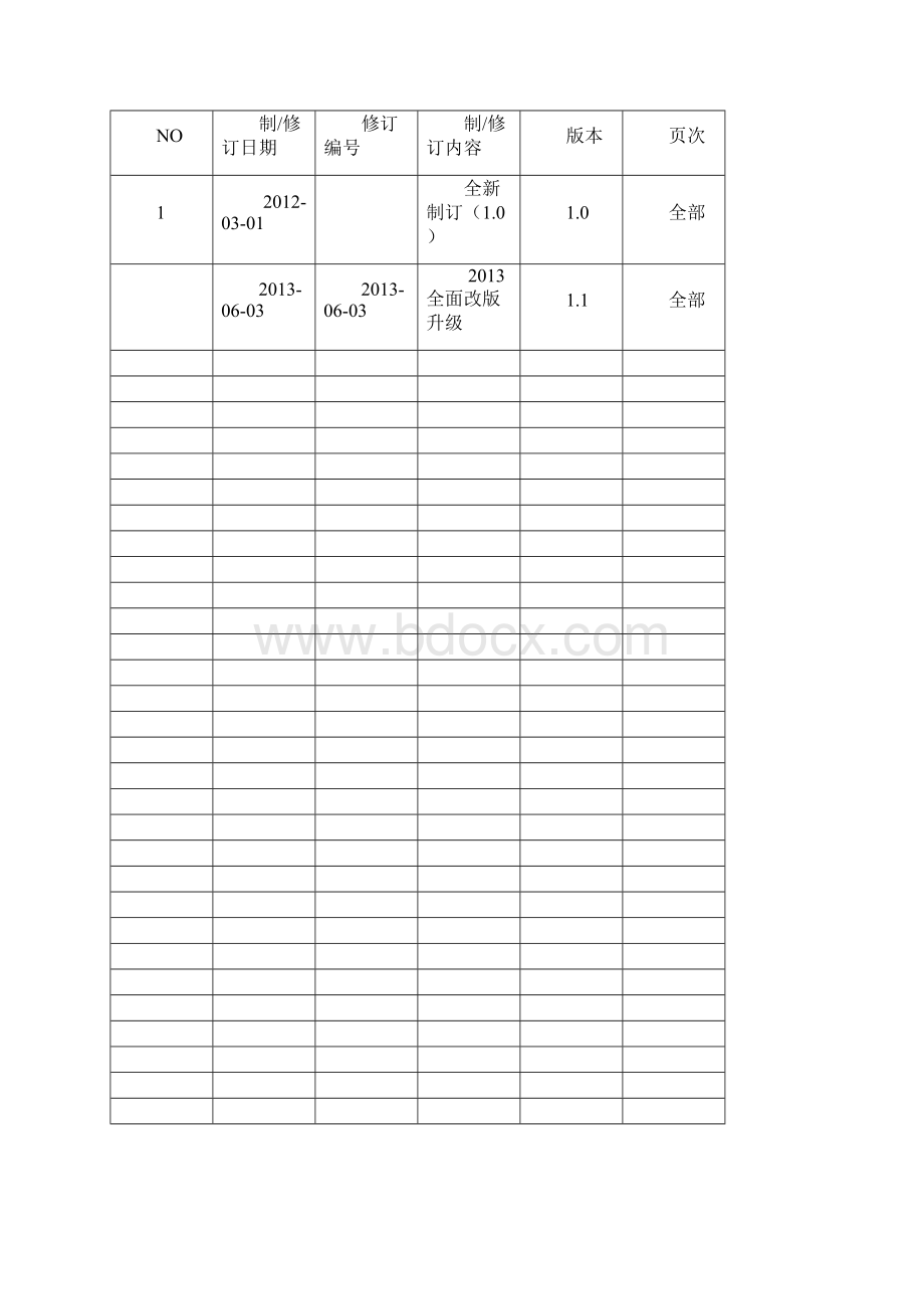 手机PCB检验标准.docx_第2页