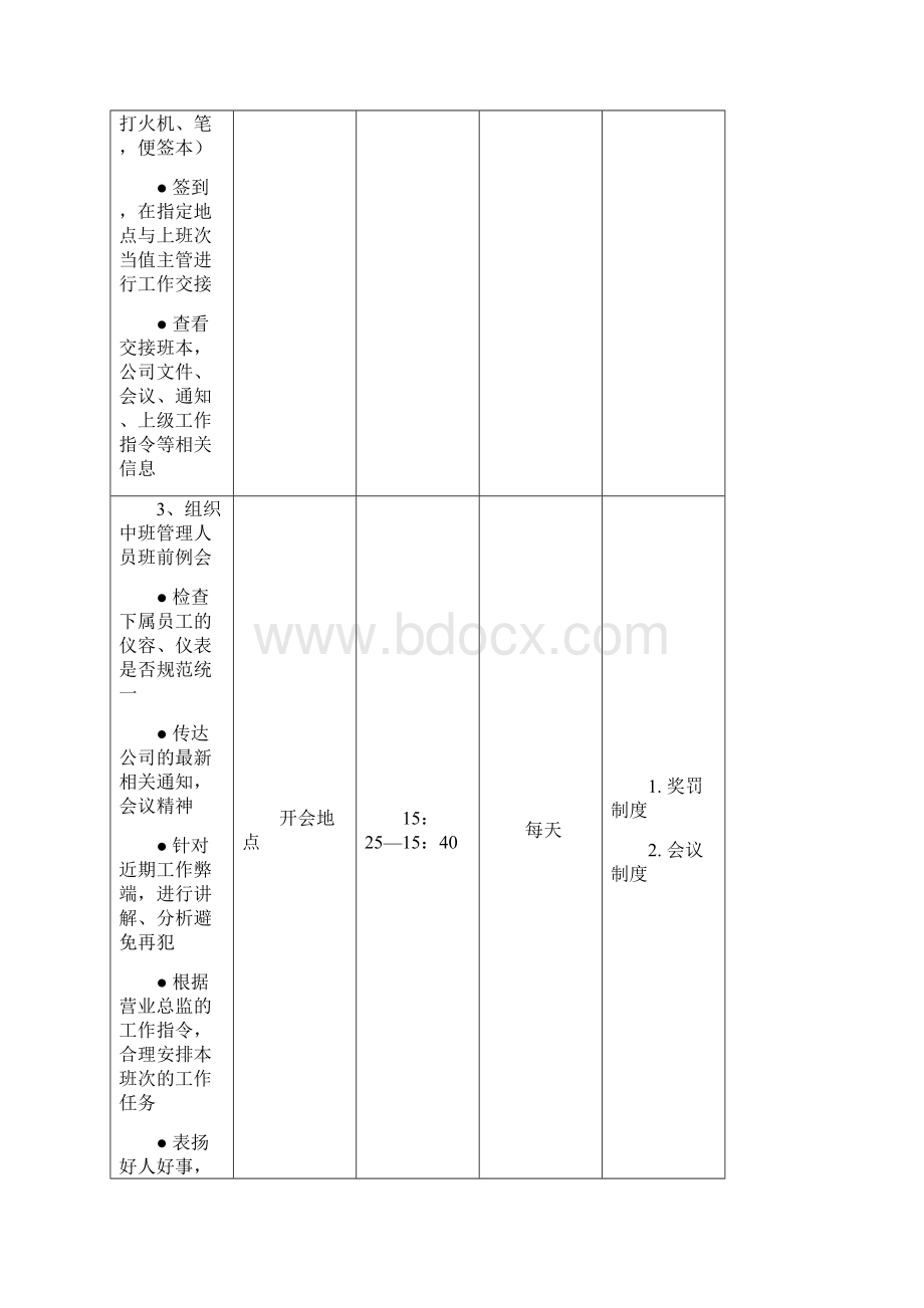 水疗部管理方案计划层每日工作安排.docx_第2页