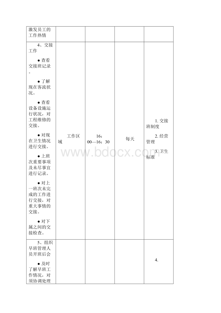 水疗部管理方案计划层每日工作安排.docx_第3页