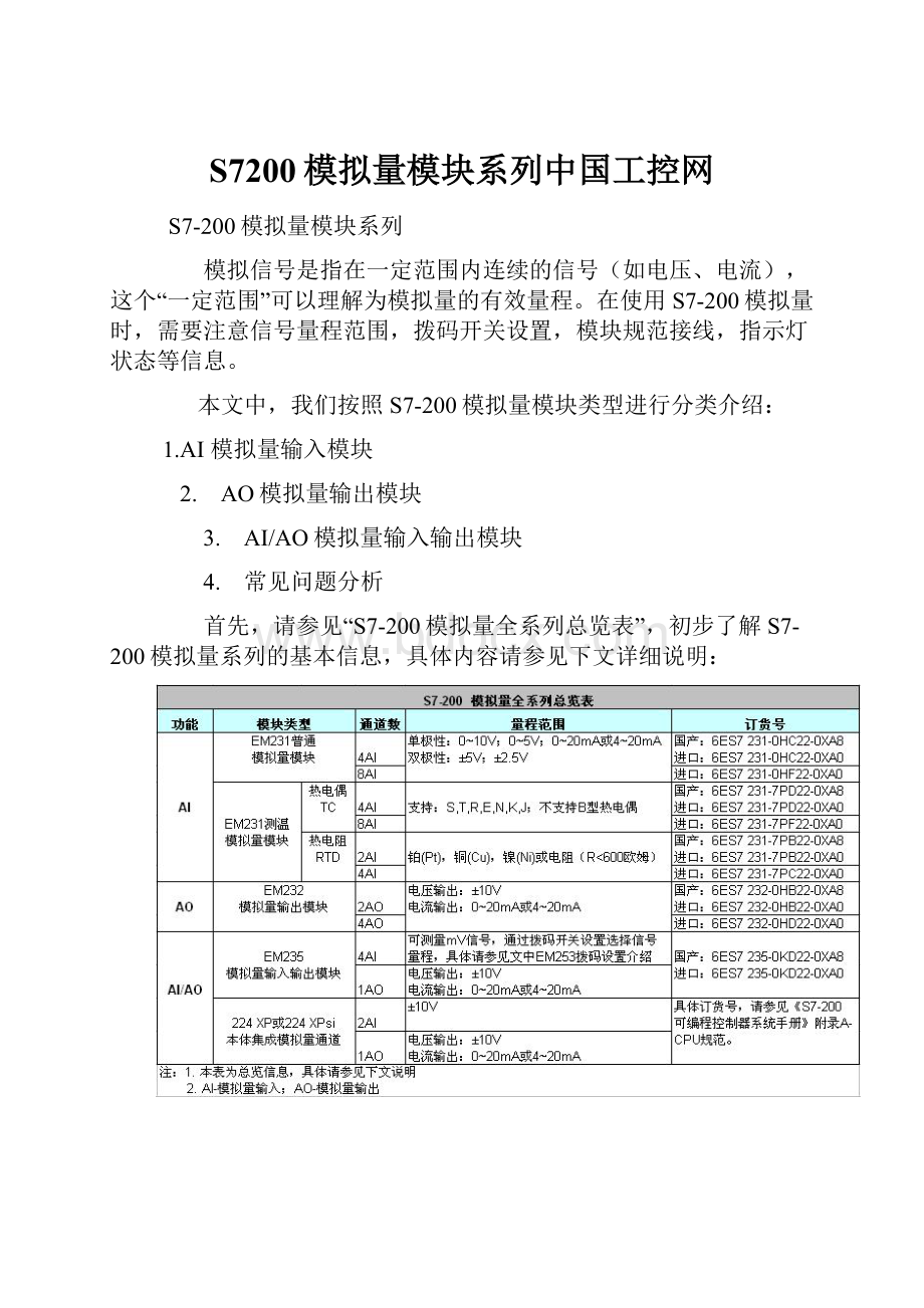 S7200模拟量模块系列中国工控网.docx_第1页