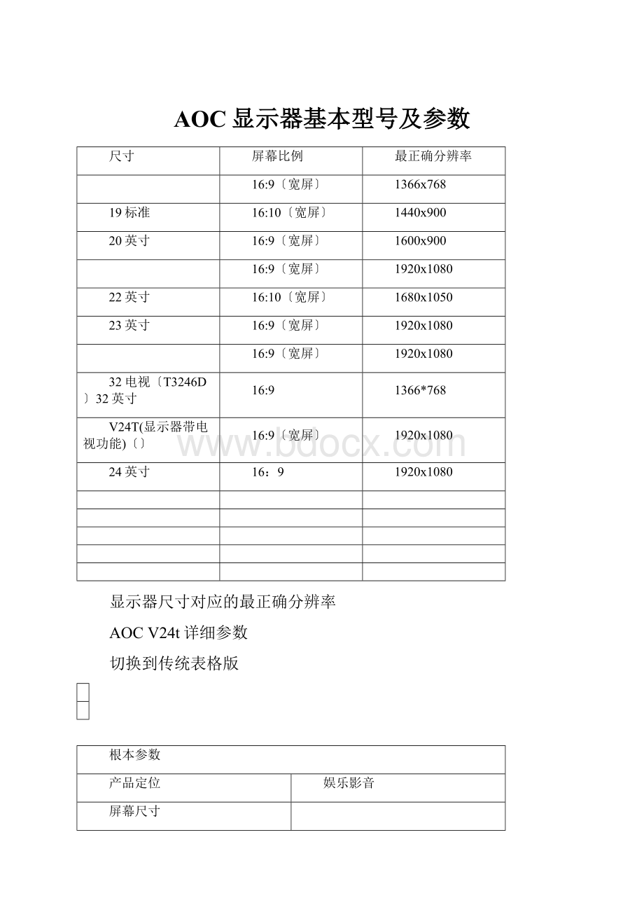 AOC显示器基本型号及参数.docx_第1页