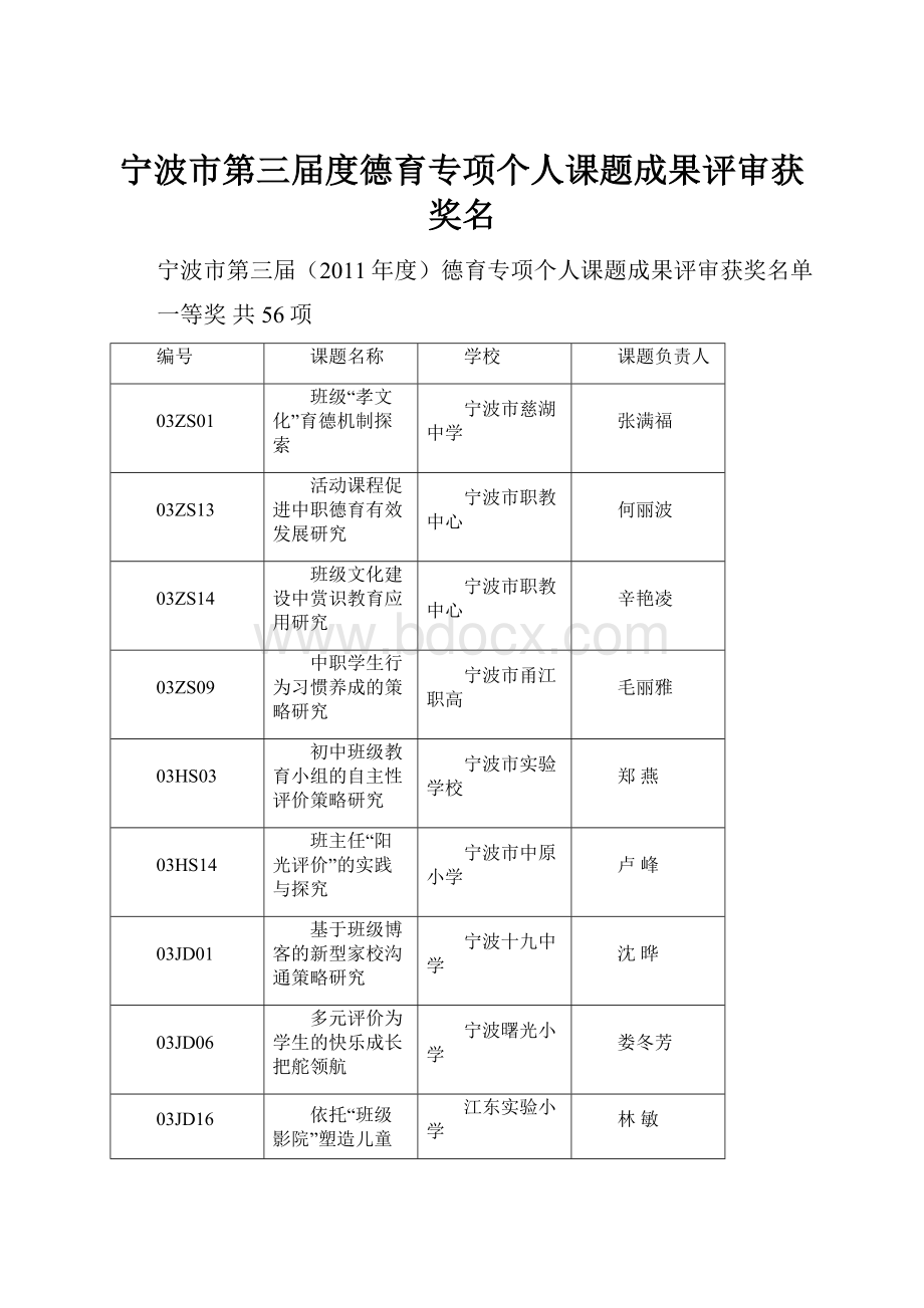 宁波市第三届度德育专项个人课题成果评审获奖名.docx_第1页