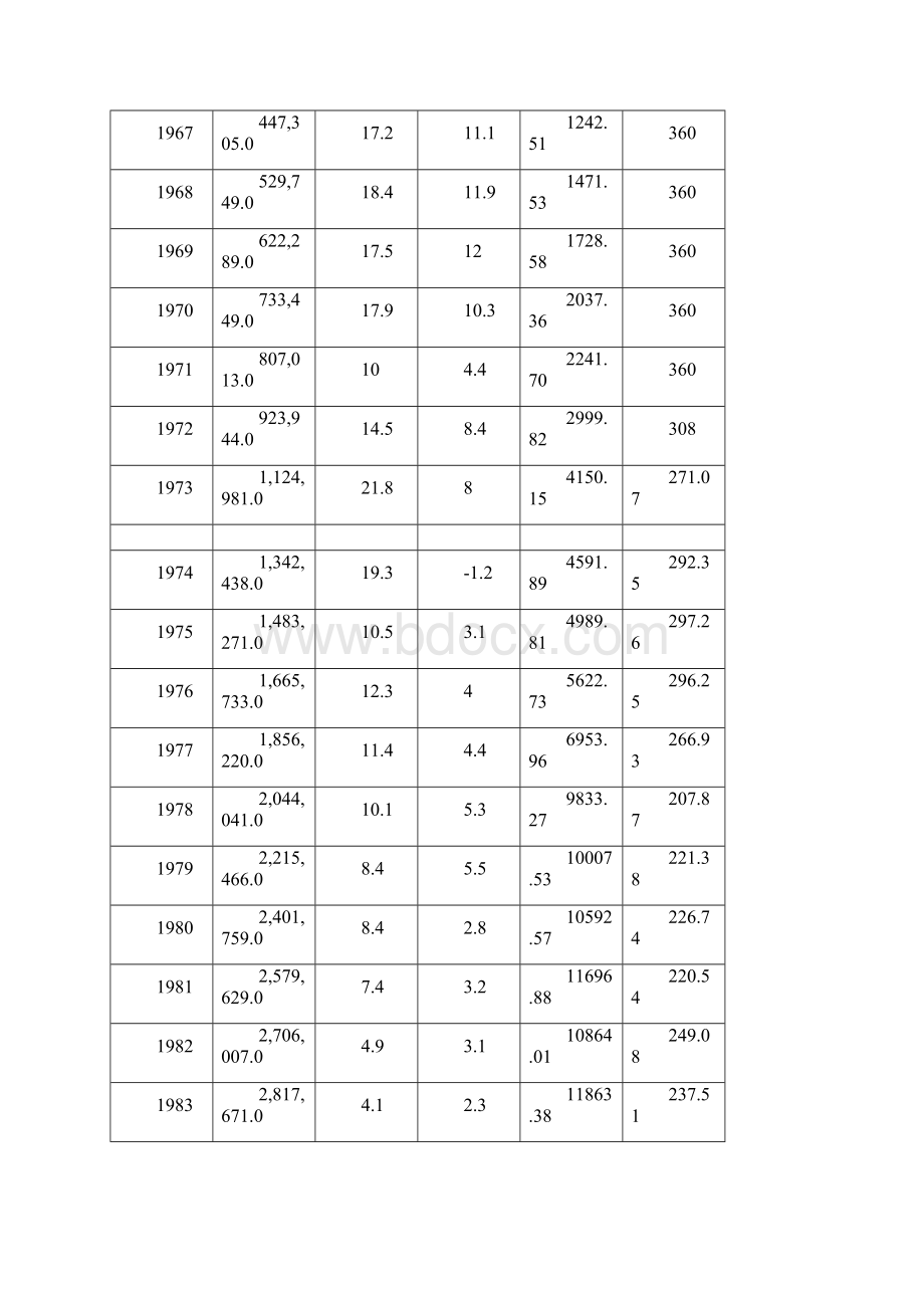 二战后日本经济增长历程GDP.docx_第2页