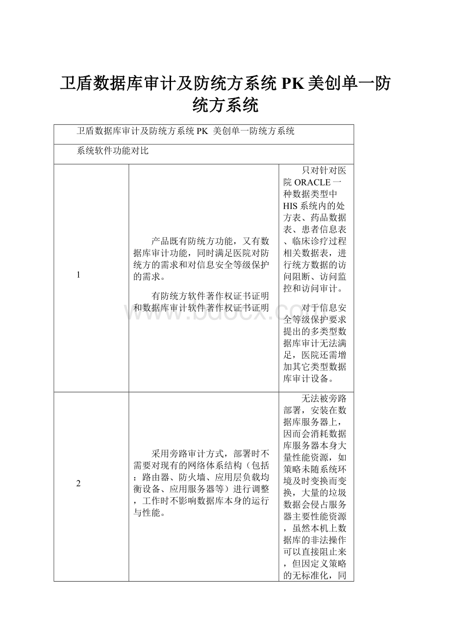 卫盾数据库审计及防统方系统PK美创单一防统方系统.docx_第1页