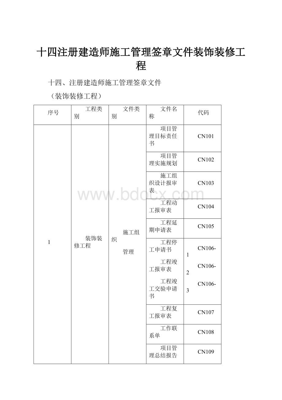 十四注册建造师施工管理签章文件装饰装修工程.docx_第1页