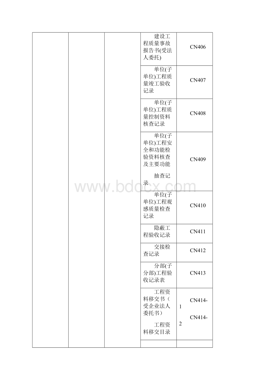 十四注册建造师施工管理签章文件装饰装修工程.docx_第3页