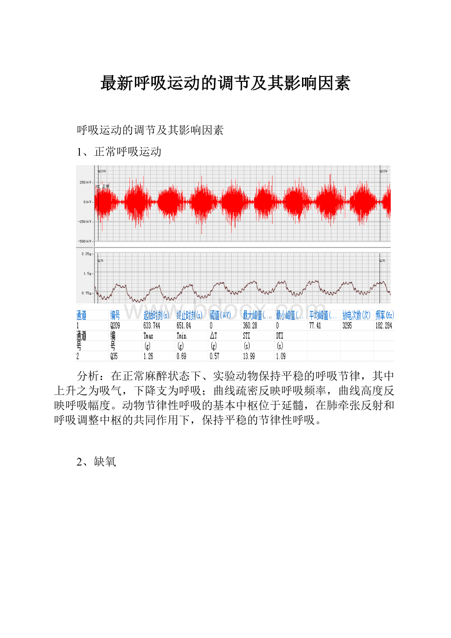 最新呼吸运动的调节及其影响因素.docx