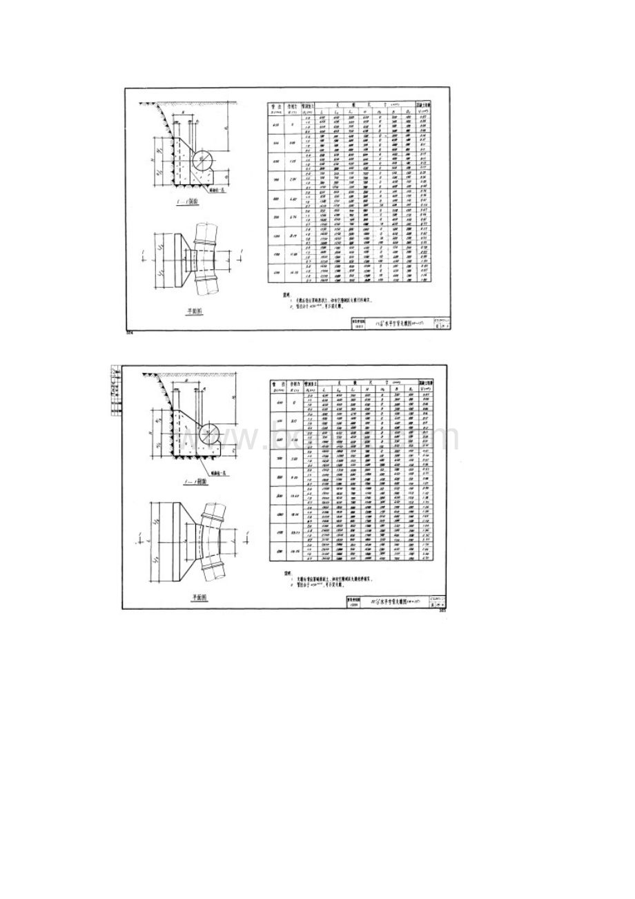 CS345二 给水承插铸铁管道支墩.docx_第2页