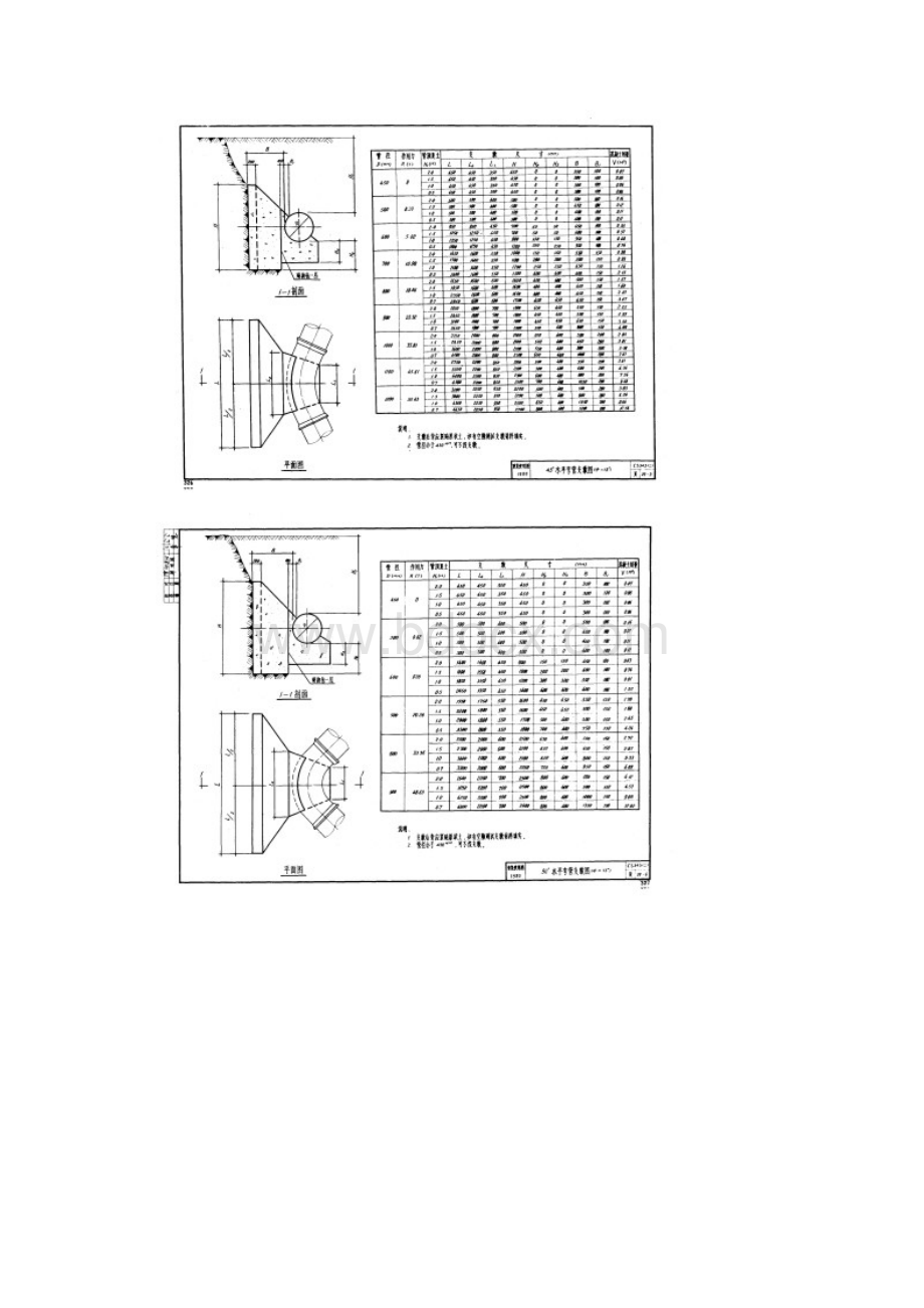 CS345二 给水承插铸铁管道支墩.docx_第3页