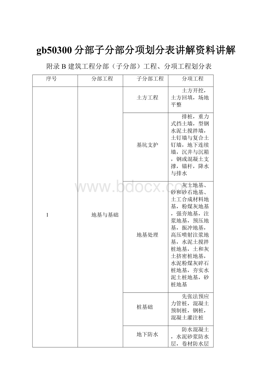 gb50300分部子分部分项划分表讲解资料讲解.docx