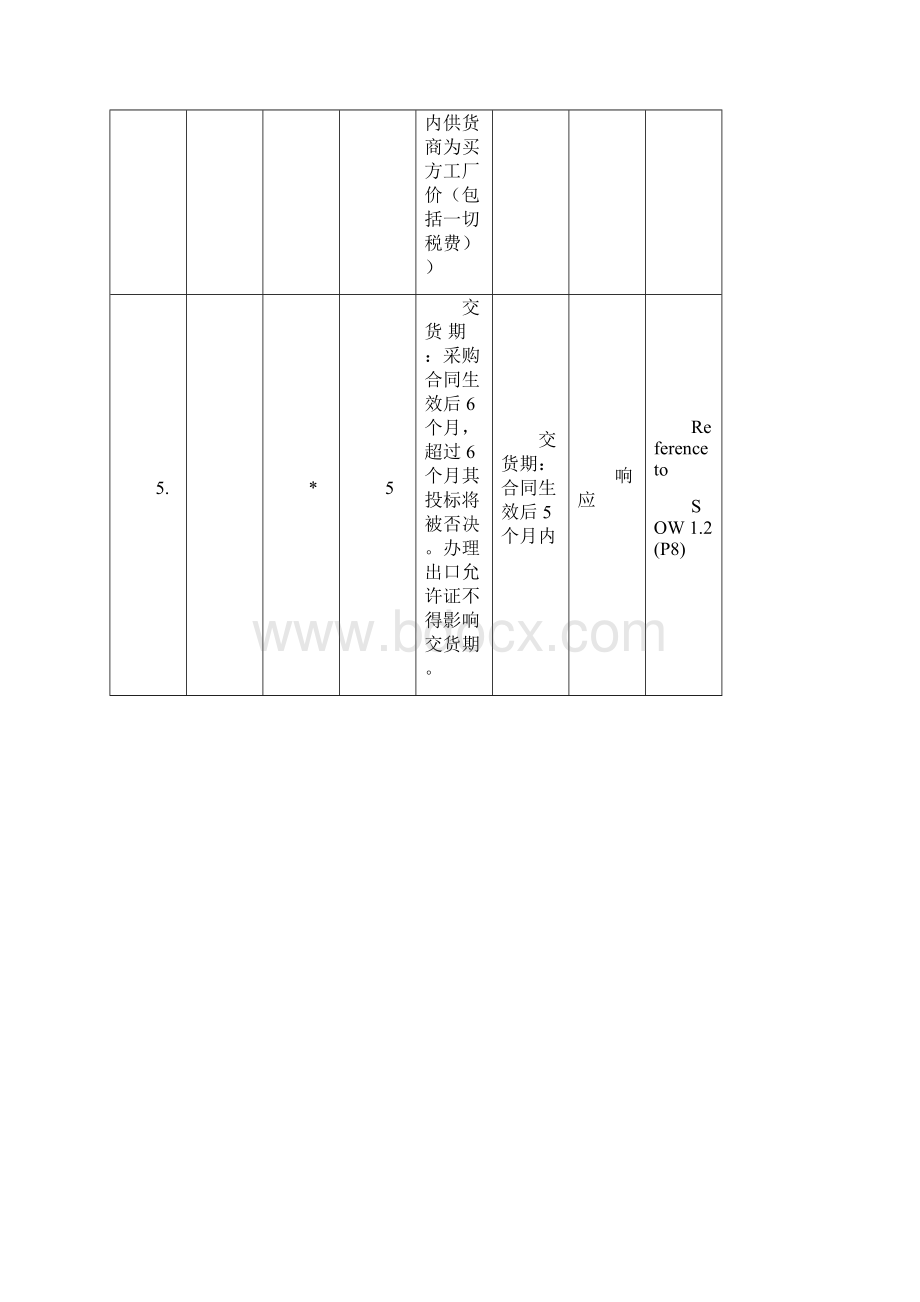 技术规格响应偏离表格式样本.docx_第2页