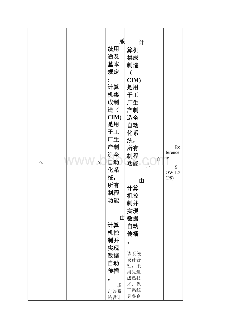 技术规格响应偏离表格式样本.docx_第3页