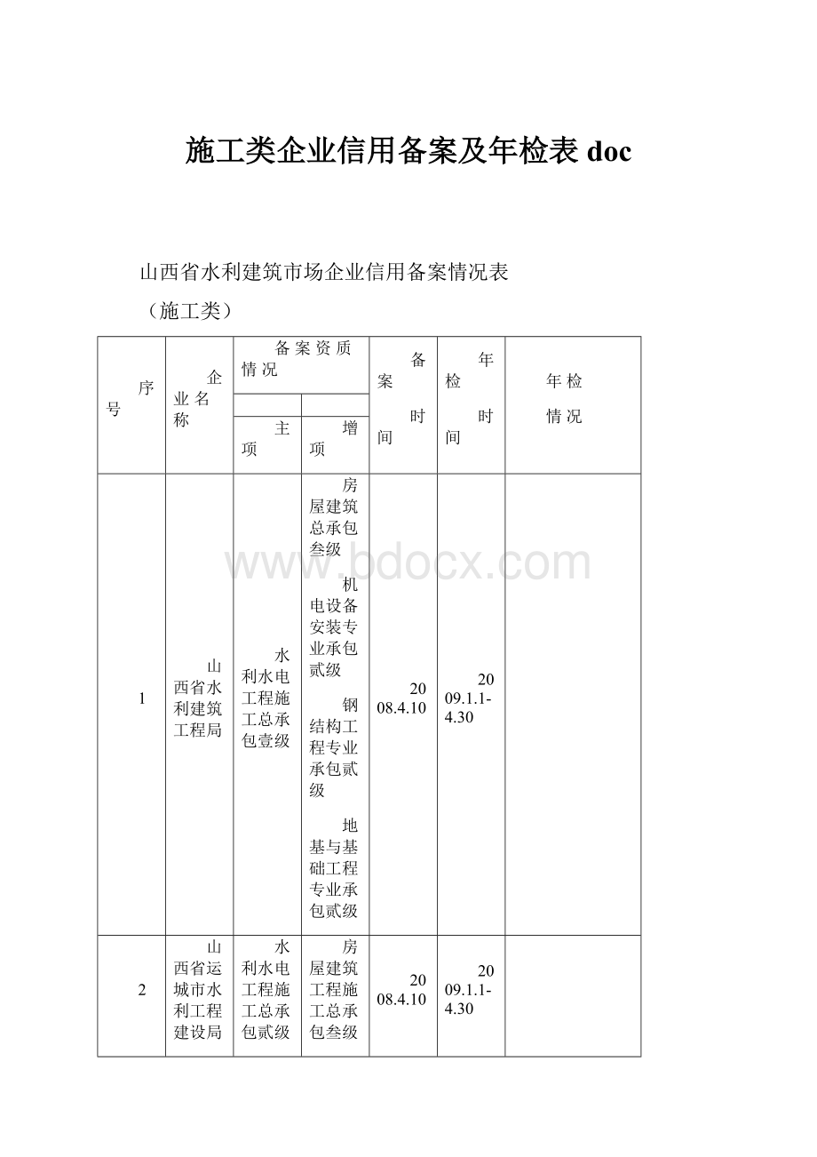 施工类企业信用备案及年检表doc.docx_第1页