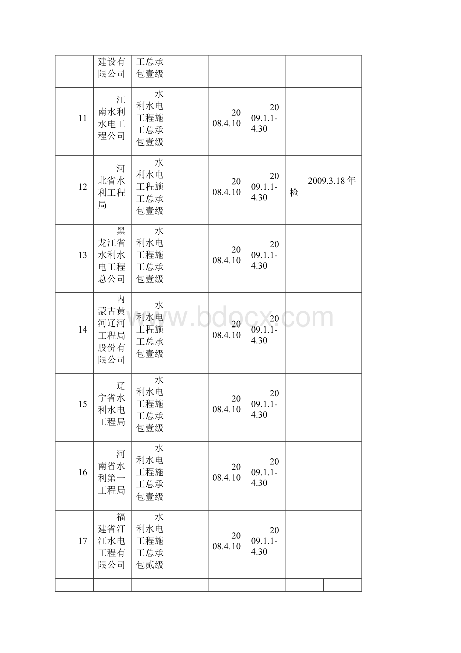 施工类企业信用备案及年检表doc.docx_第3页