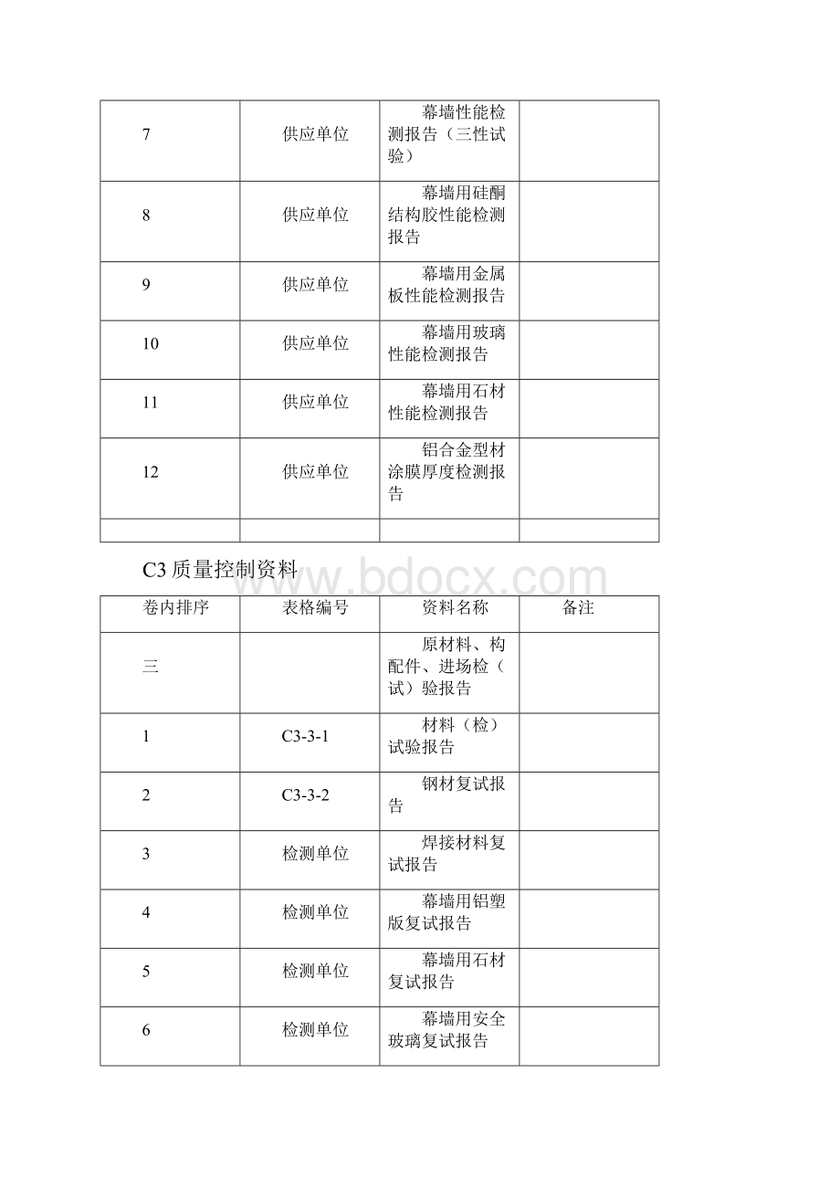 施工资料分类归档顺序.docx_第3页