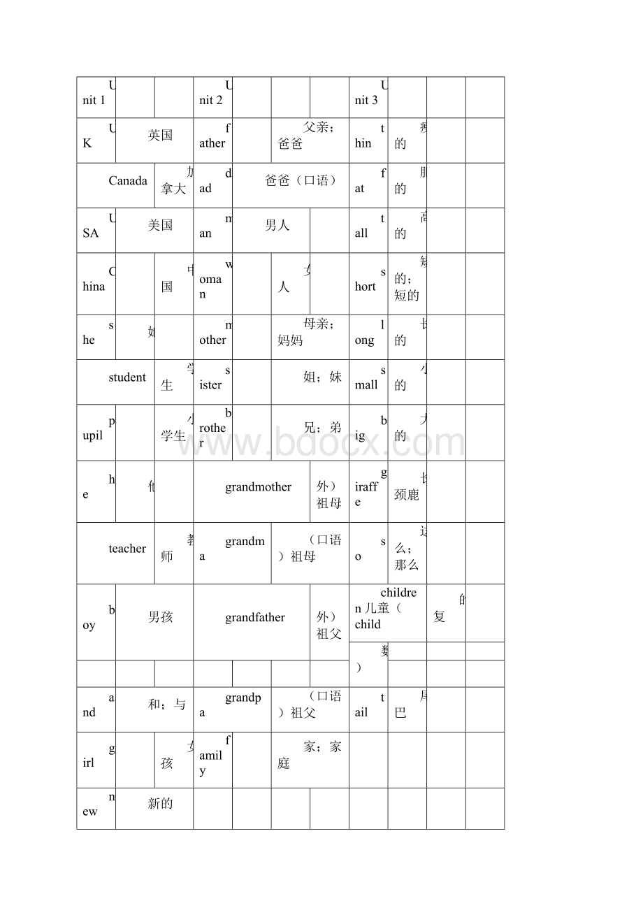 人教36年级单词优选表实用docx.docx_第3页