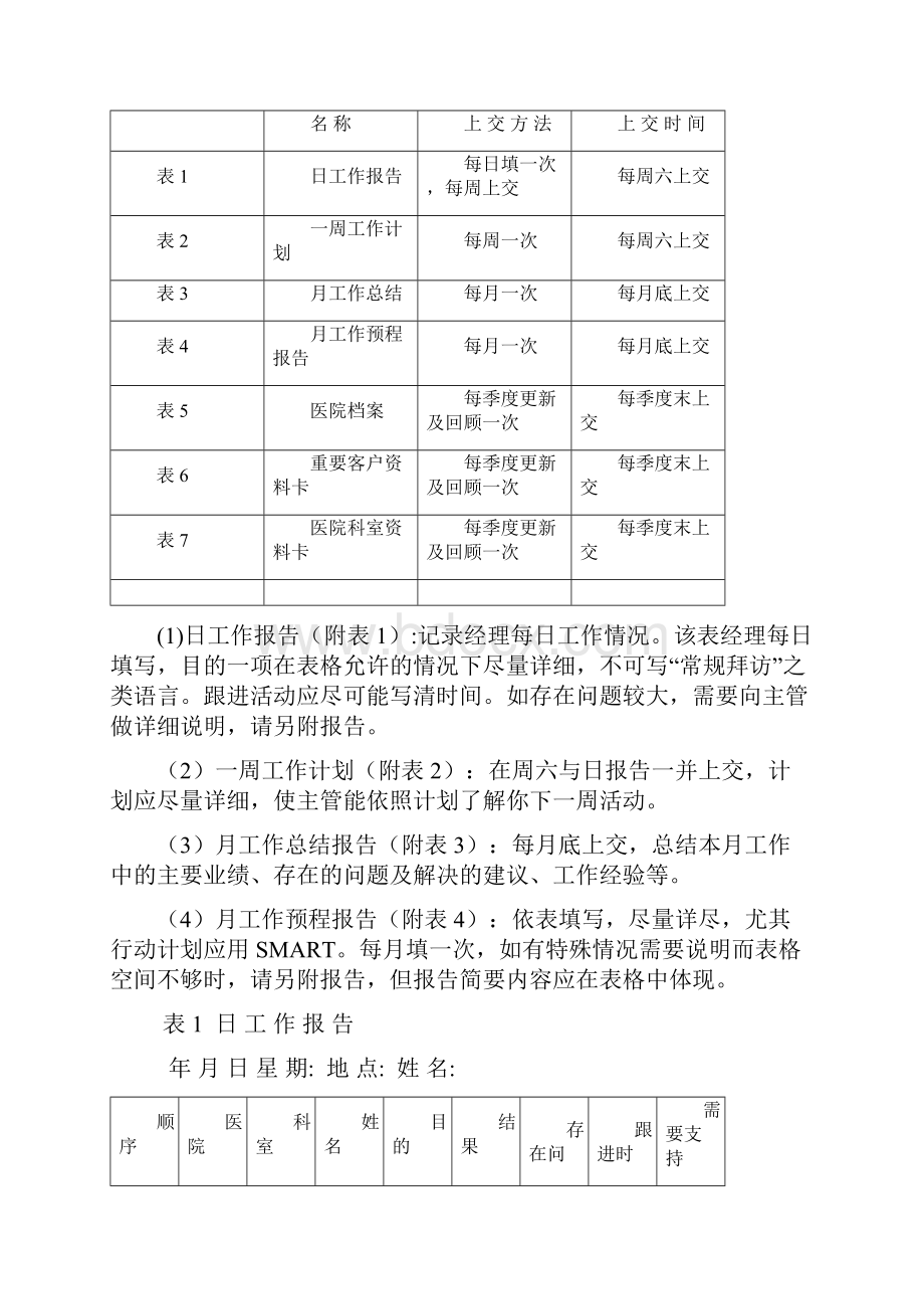 XX企业区域市场经理日常工作事项报表和管理制度方案.docx_第2页