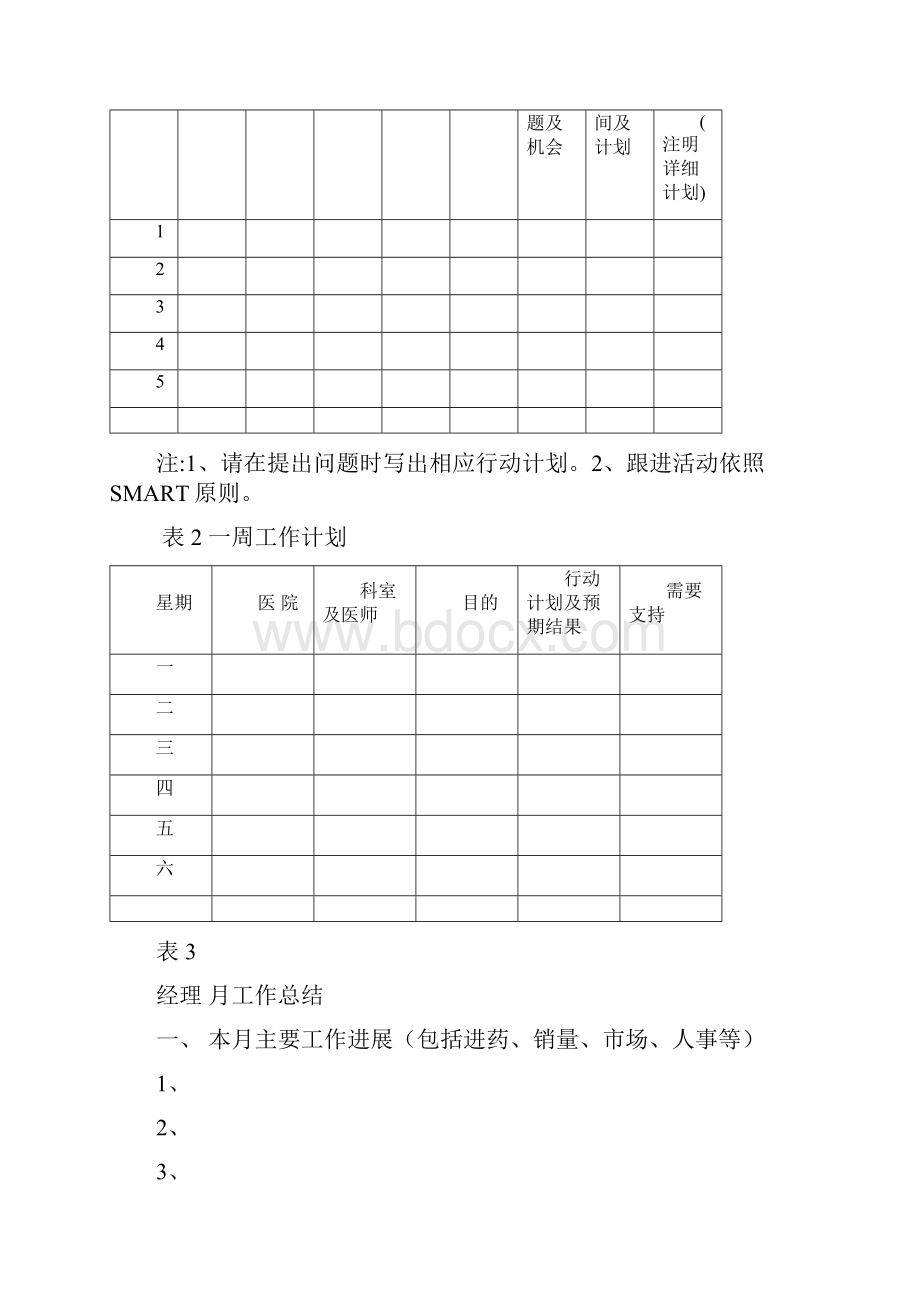 XX企业区域市场经理日常工作事项报表和管理制度方案.docx_第3页