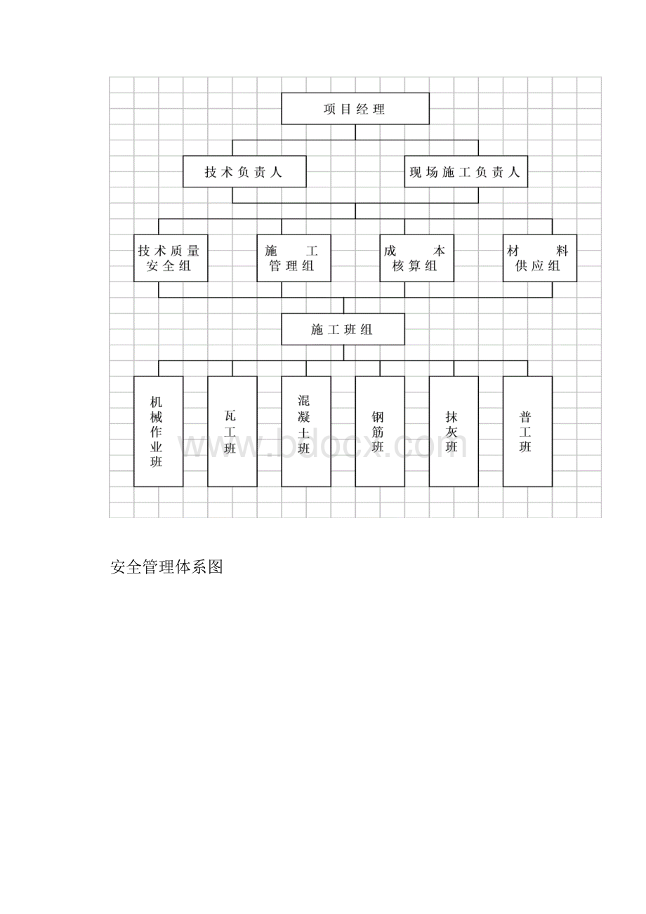 烟囱滑模专项安全措施.docx_第3页