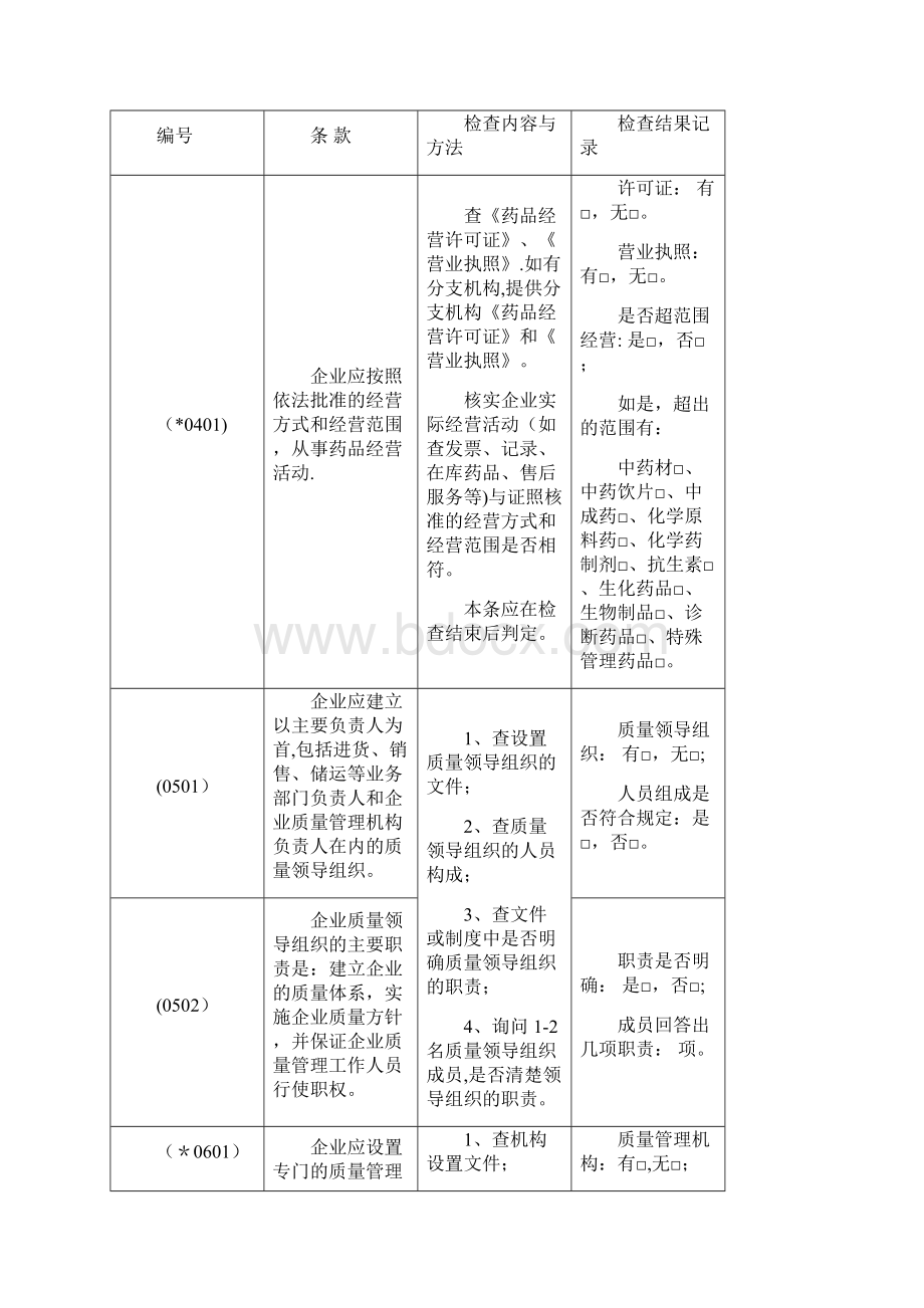 gsp检查细则.docx_第2页