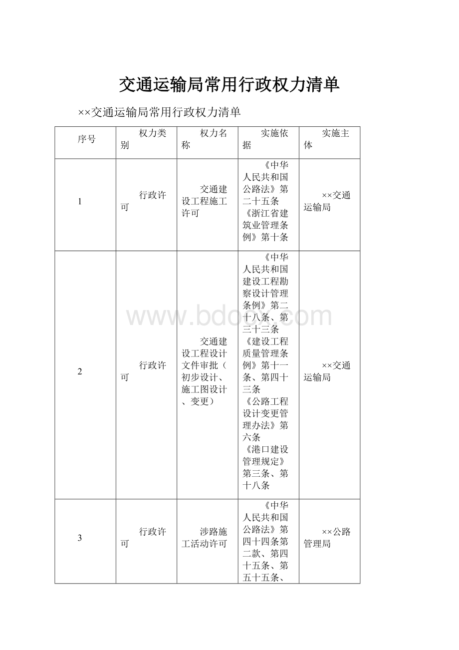 交通运输局常用行政权力清单.docx_第1页